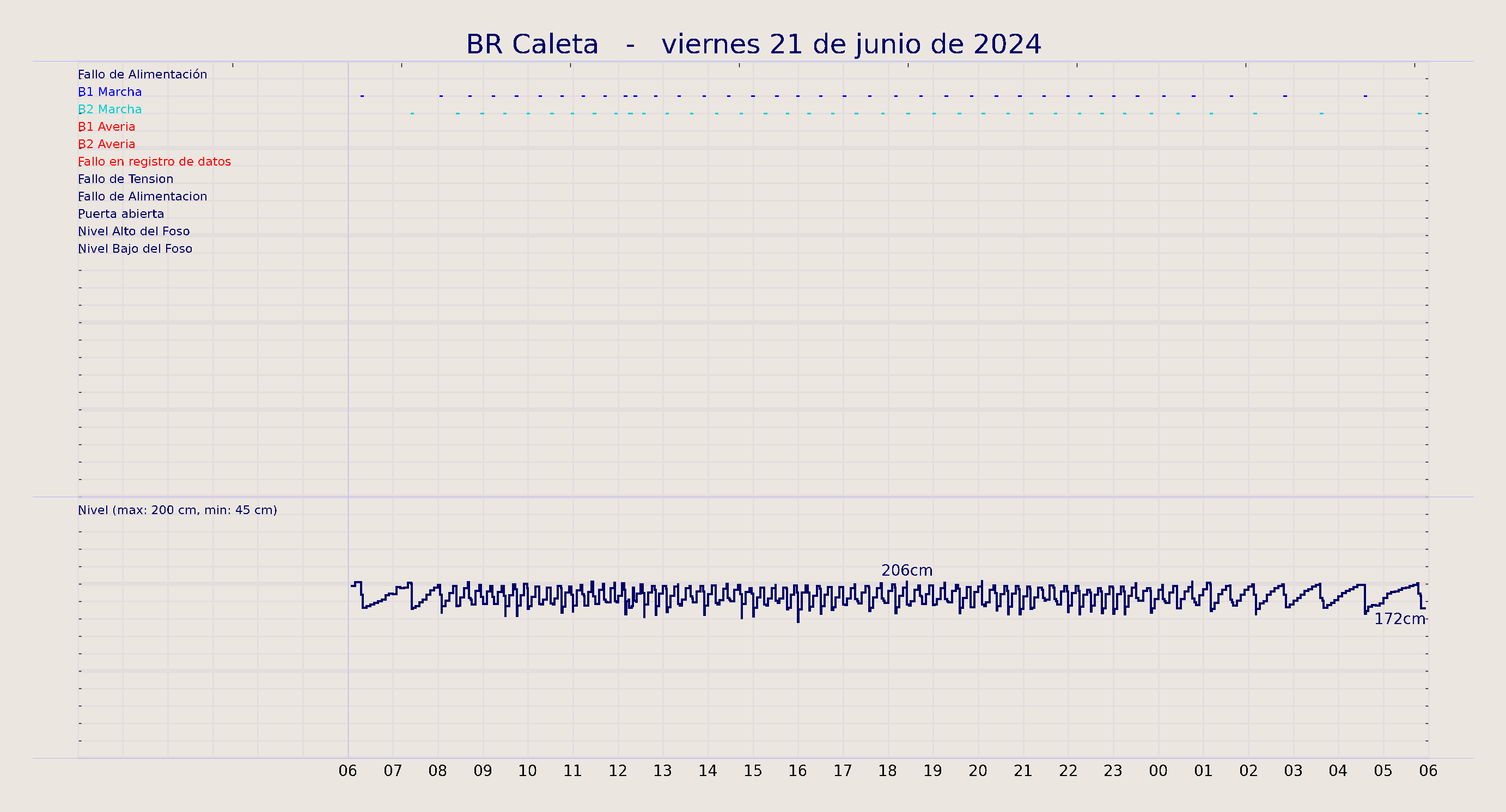 ../../imagenes/vid/2024/BR Caleta/2024-06-21 BR Caleta.png